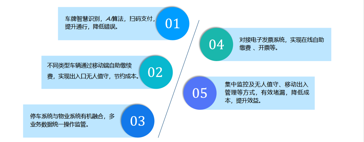 智慧停车8.png